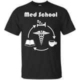 Life Of A Medical School Student Sleep Study Coffee