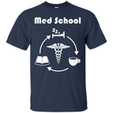 Life Of A Medical School Student Sleep Study Coffee
